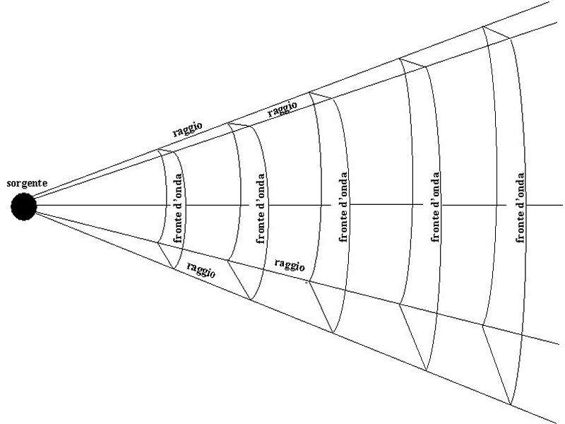 FoneticaAcustica(Fig01).jpg (44100 bytes)