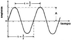 FoneticaAcustica(Fig03).jpg (5399 bytes)