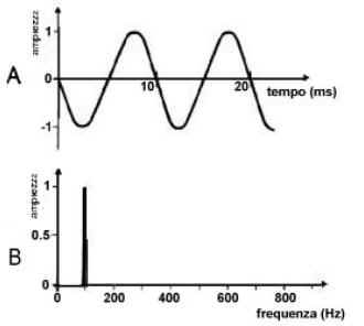 FoneticaAcustica(Fig10).jpg (9696 bytes)