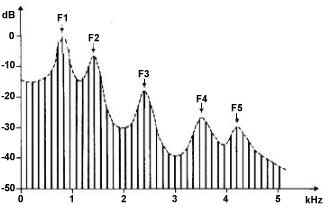 FoneticaAcustica(Fig11).jpg (11506 bytes)