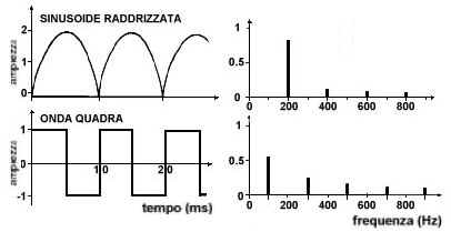 FoneticaAcustica(Fig12).jpg (15946 bytes)