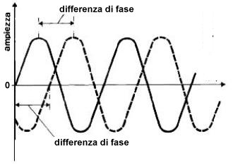 FoneticaAcustica(Fig15).jpg (12924 bytes)