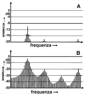 FoneticaAcustica(Fig24).jpg (20483 bytes)