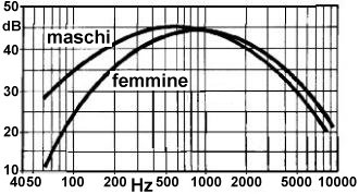 FoneticaAcustica(Fig27).jpg (19660 bytes)